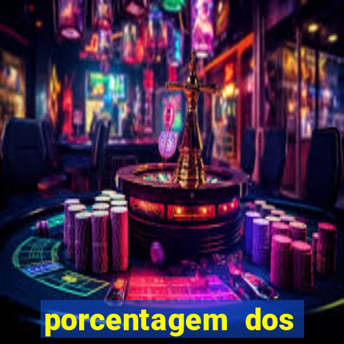 porcentagem dos slots pagantes